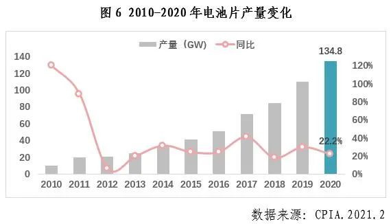 中國光伏行業(yè)2020年發(fā)展回顧圖7