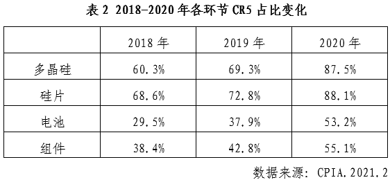 中國光伏行業(yè)2020年發(fā)展回顧圖14