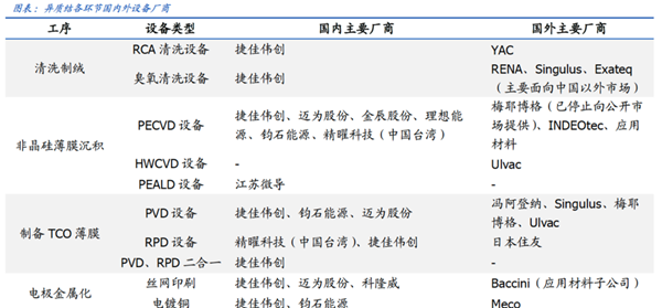 光伏設(shè)備投資高潮圖8