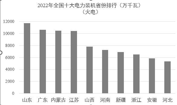 中國電力版圖7